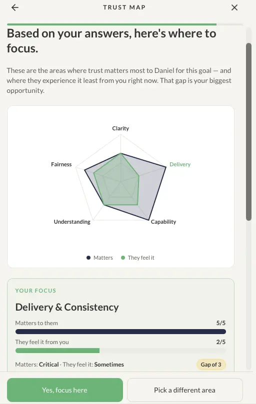 Maya’s Trust Map showing Delivery and Consistency as the focus area in her fictional relationship with Daniel.