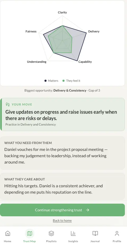 Trust Map summary showing a Delivery and Consistency gap and the chosen early-warning behaviour