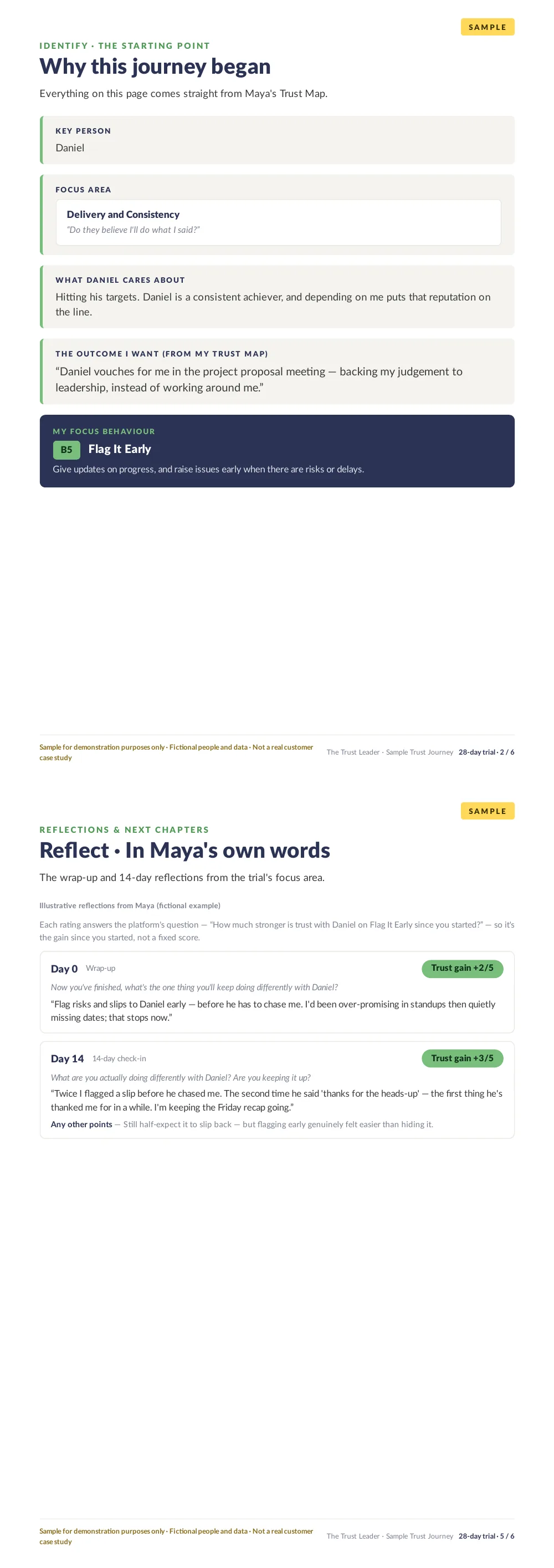 A sample Trust Journey document showing Maya's starting point and her day-14 reflection about Daniel.